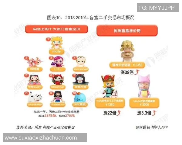 探索足球明星积木盲盒的乐趣与惊喜开启你的收藏之旅 探索足球明星积木盲盒的乐趣与惊喜开启你的收藏之旅